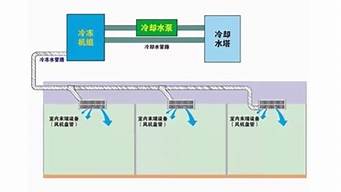 利水冷式中央空调操作说明_开利水冷中央空调