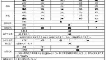 格力空调售后维修收费_格力空调售后维修收费表