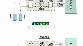 地温中央空调工作原理_地温中央空调工作原理视频讲解