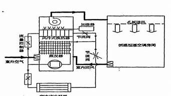 恒温恒湿空调结构_恒温恒湿空调结构示意图