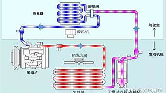 春兰空调压缩机不工作_春兰空调压缩机不工作是什么原因