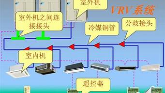 vrv空调系统的特点_VRV空调系统的特点和设计的引言