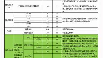 美的空调加氟收费标准_美的空调加氟收费标准2023