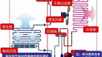 空调机组的工作原理_空调机组的工作原理图