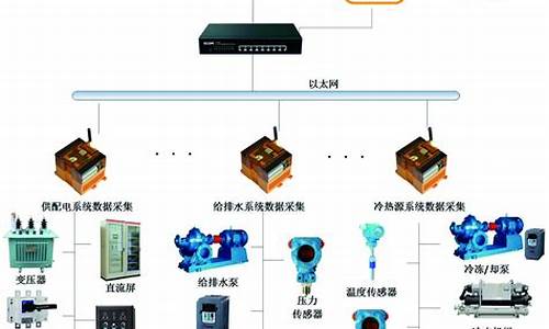 楼宇自控系统