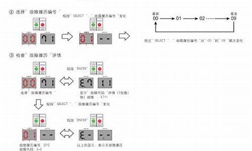 富士通空调故障代码