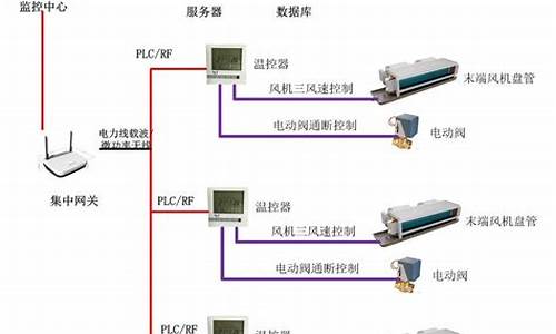 空调末端控制系统_空调末端控制系统原理