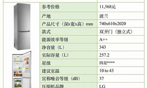 电冰箱的价格为2009元约是多少元_一台电冰箱售价