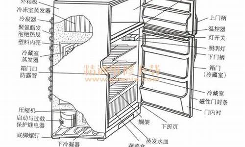 澳柯玛电冰箱结构图_澳柯玛电冰箱结构图详解