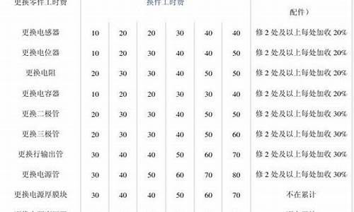 海尔电视机维修收费标准_海尔电视机维修收费标准价格表