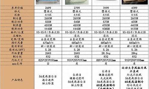 格力空调型号gree_格力空调型号GREE