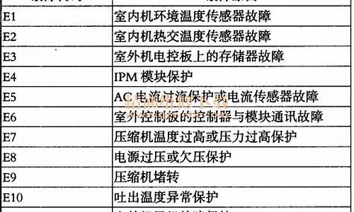 海尔变频空调故障代码e1_海尔变频空调故障代码E14