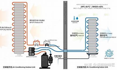 低温空调除湿管用吗_低温空调除湿管用吗知乎