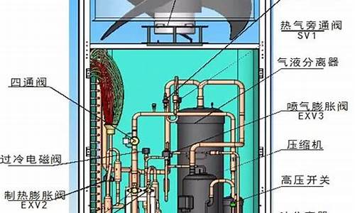 多联机空调结构图_多联机空调结构图解